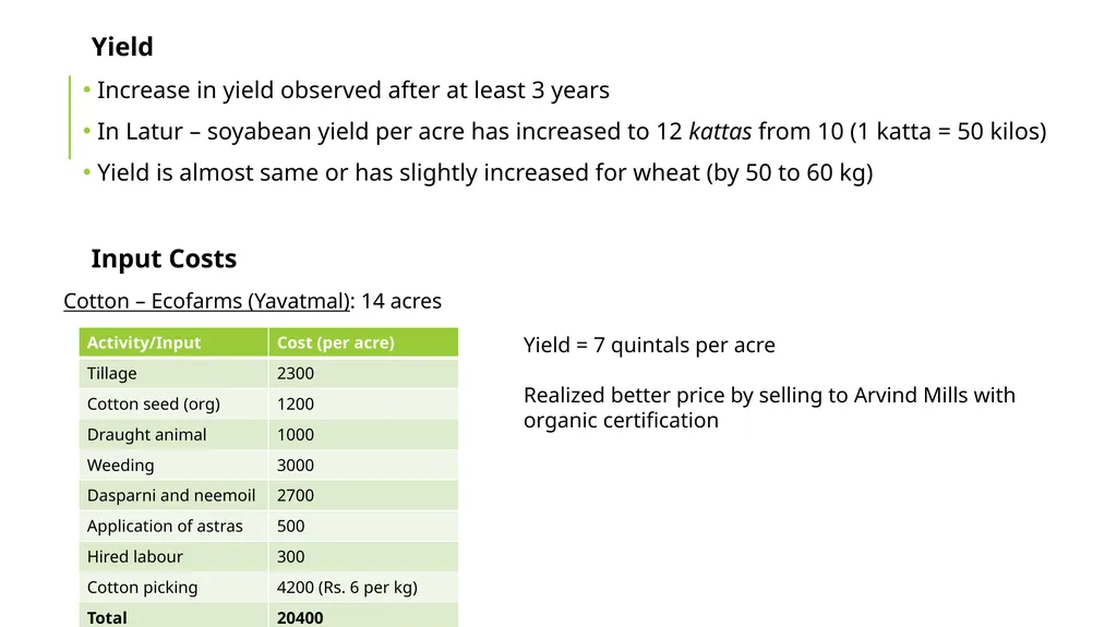 Zero budget natural farming Exploratory Fieldwork - slide 8 of 17