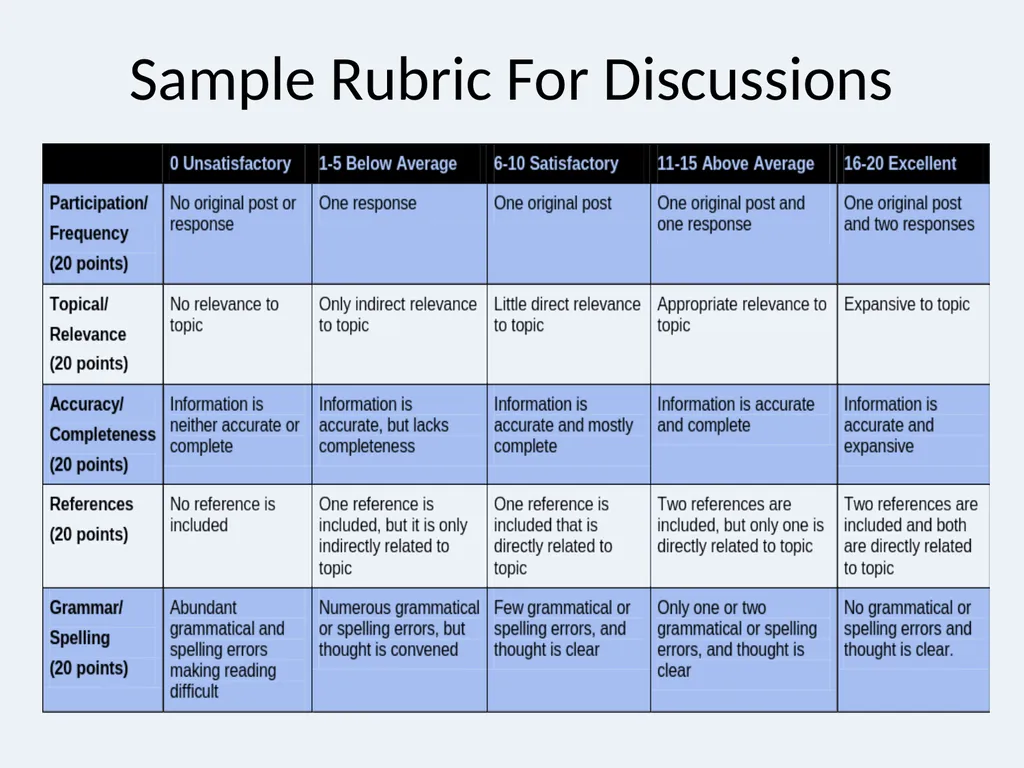 eLearning Collaboration and Assessment Ann - slide 13 of 47
