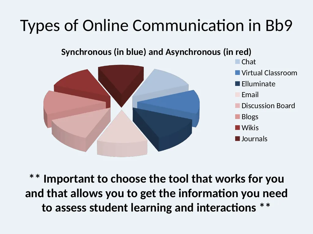 eLearning Collaboration and Assessment Ann - slide 22 of 47