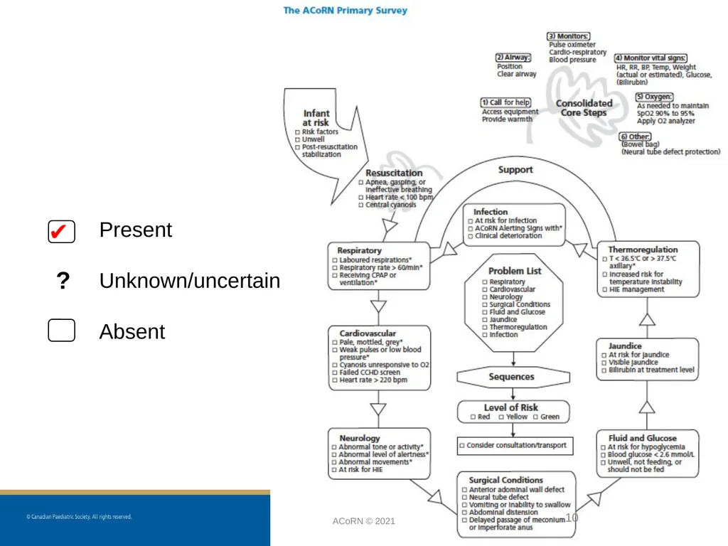 ACoRN Introduction ACoRN 2nd Edition Faculty - slide 10 of 16