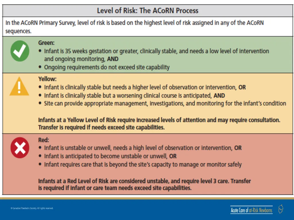 ACoRN Introduction ACoRN 2nd Edition Faculty - slide 15 of 16