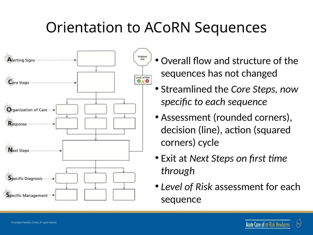 ACoRN Introduction ACoRN 2nd Edition Faculty - slide 12 of 16