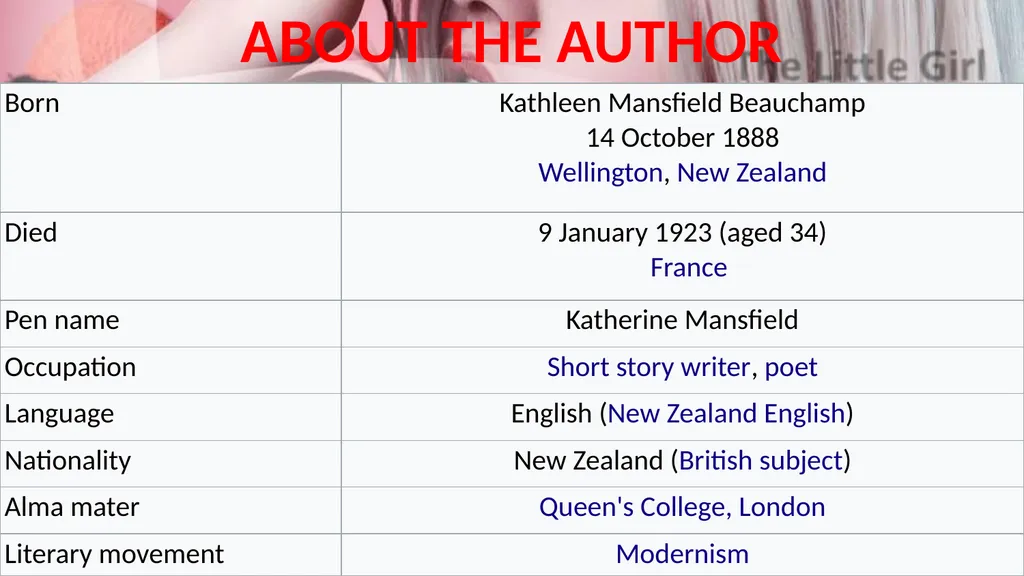 The Little Girl A Story by: Katherine Mansfield - slide 3 of 22