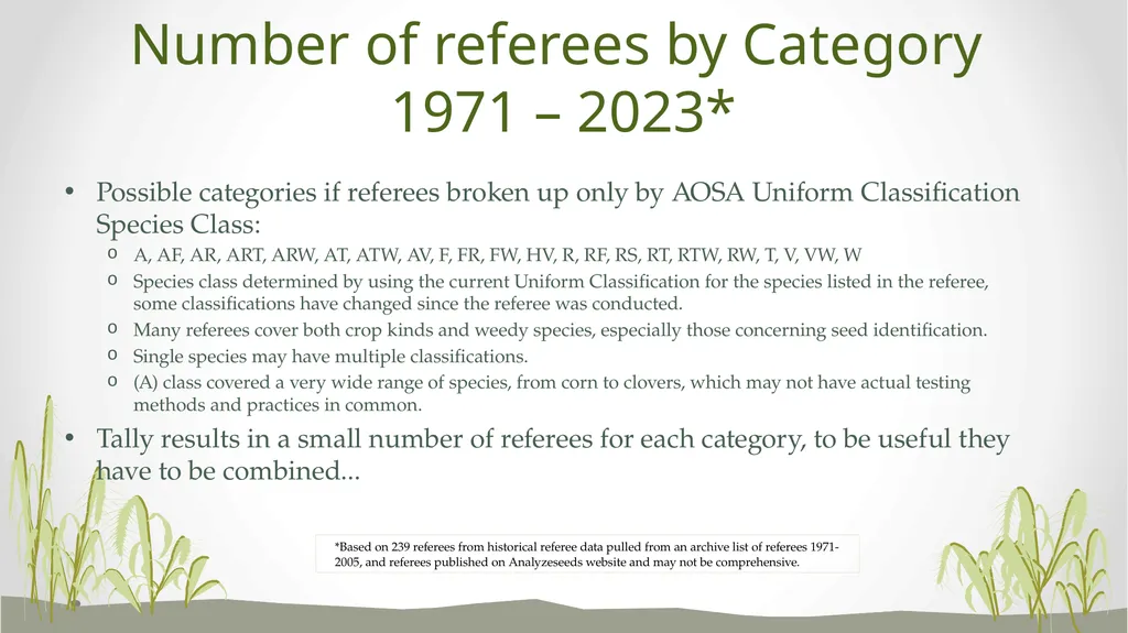 Referee Committee Reorganization Options What are - slide 9 of 17