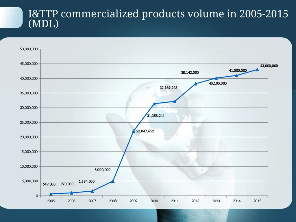 Agency for Innovation and Technology Transfer - slide 12 of 15
