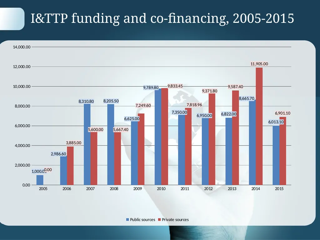 Agency for Innovation and Technology Transfer - slide 11 of 15