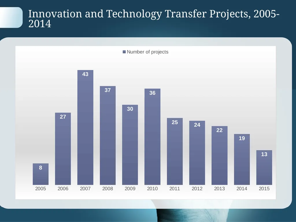 Agency for Innovation and Technology Transfer - slide 10 of 15