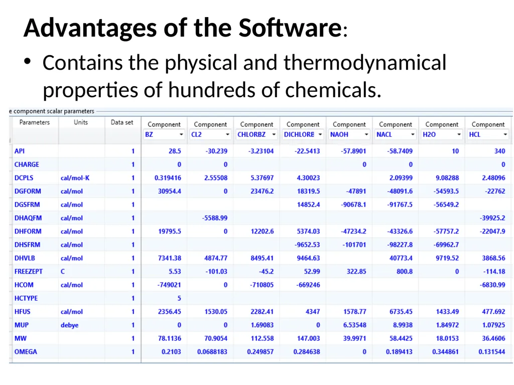 Aspen plus Assist Prof Dr. Khalid W. Hameed - slide 4 of 13