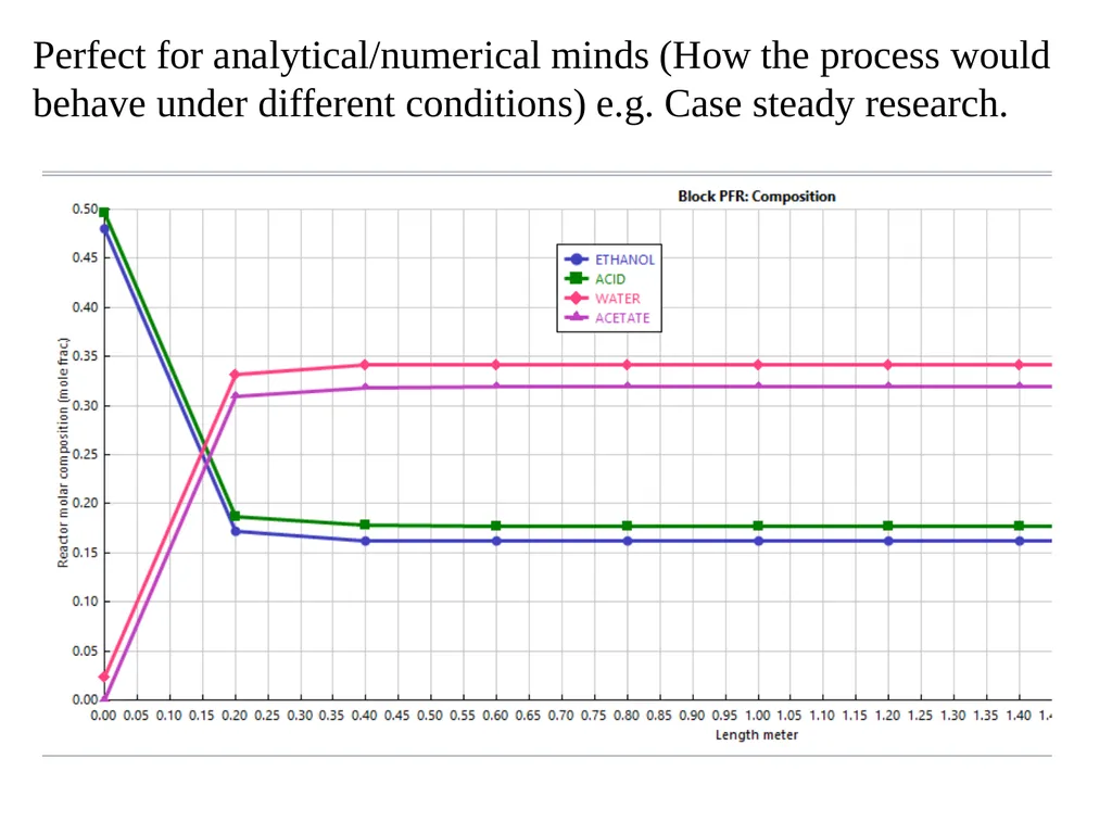 Aspen plus Assist Prof Dr. Khalid W. Hameed - slide 9 of 13