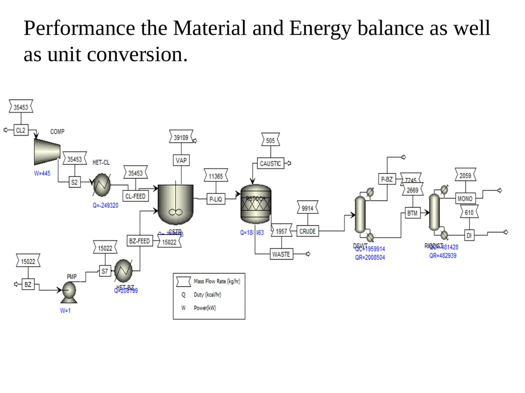 Aspen plus Assist Prof Dr. Khalid W. Hameed - slide 5 of 13