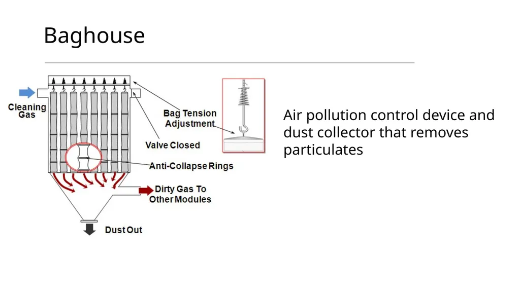 Aspen Simulation: Filtration, Membranes, and - slide 12 of 15
