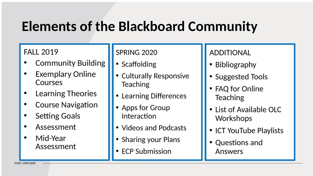 A Faculty Fellowship for Faculty Teaching Online - slide 6 of 10