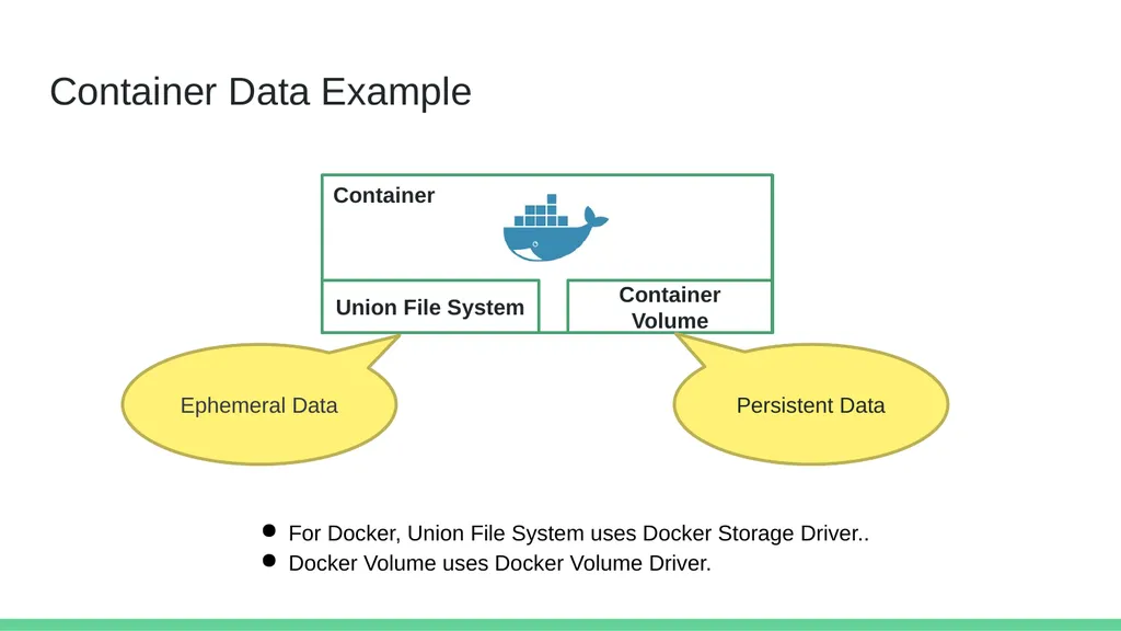 Cross-Cloud Migration of Container Persistent Data - slide 4 of 30