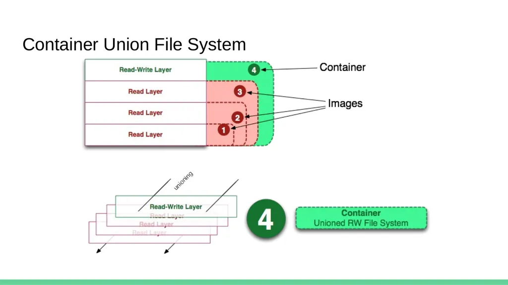 Cross-Cloud Migration of Container Persistent Data - slide 5 of 30