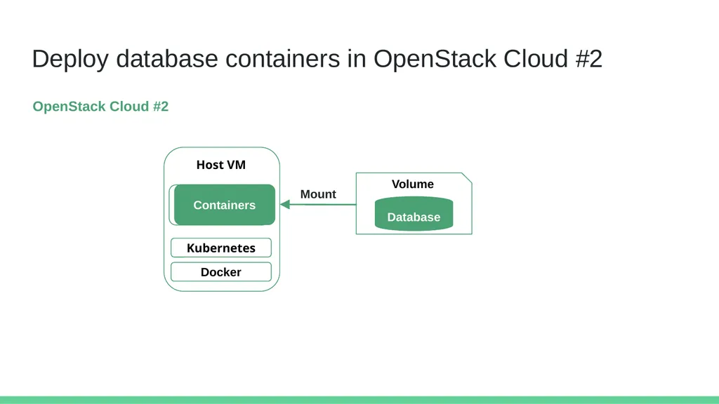 Cross-Cloud Migration of Container Persistent Data - slide 22 of 30