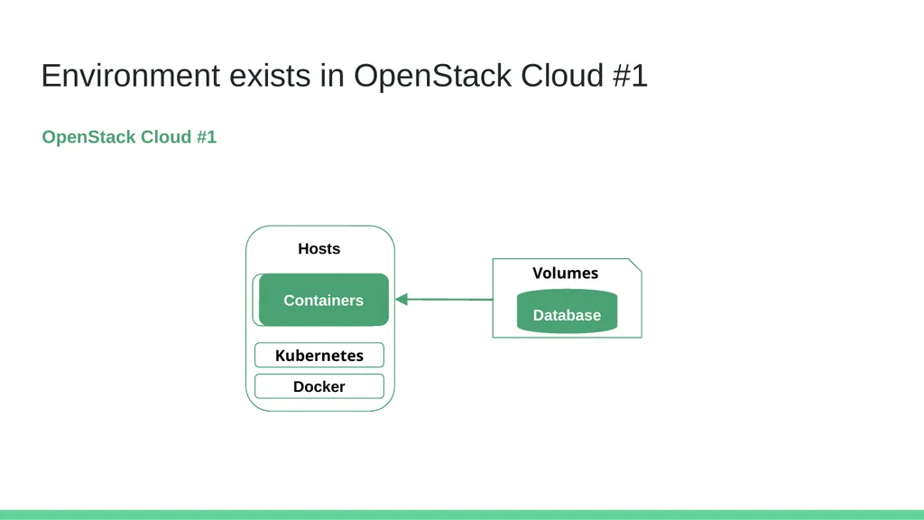 Cross-Cloud Migration of Container Persistent Data - slide 18 of 30