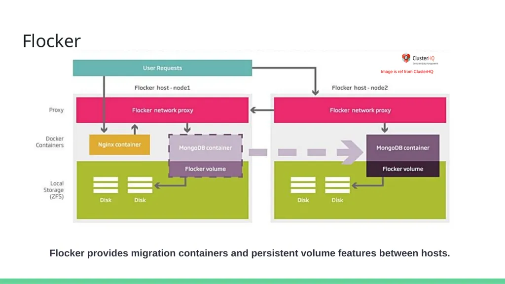 Cross-Cloud Migration of Container Persistent Data - slide 11 of 30