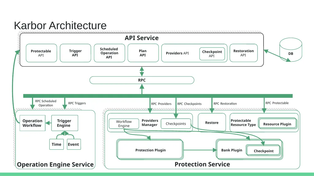 Cross-Cloud Migration of Container Persistent Data - slide 16 of 30