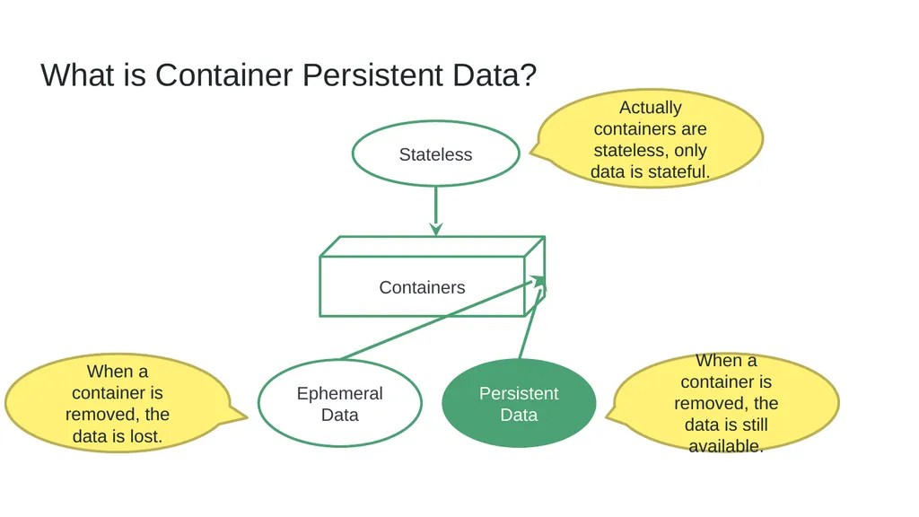 Cross-Cloud Migration of Container Persistent Data - slide 3 of 30