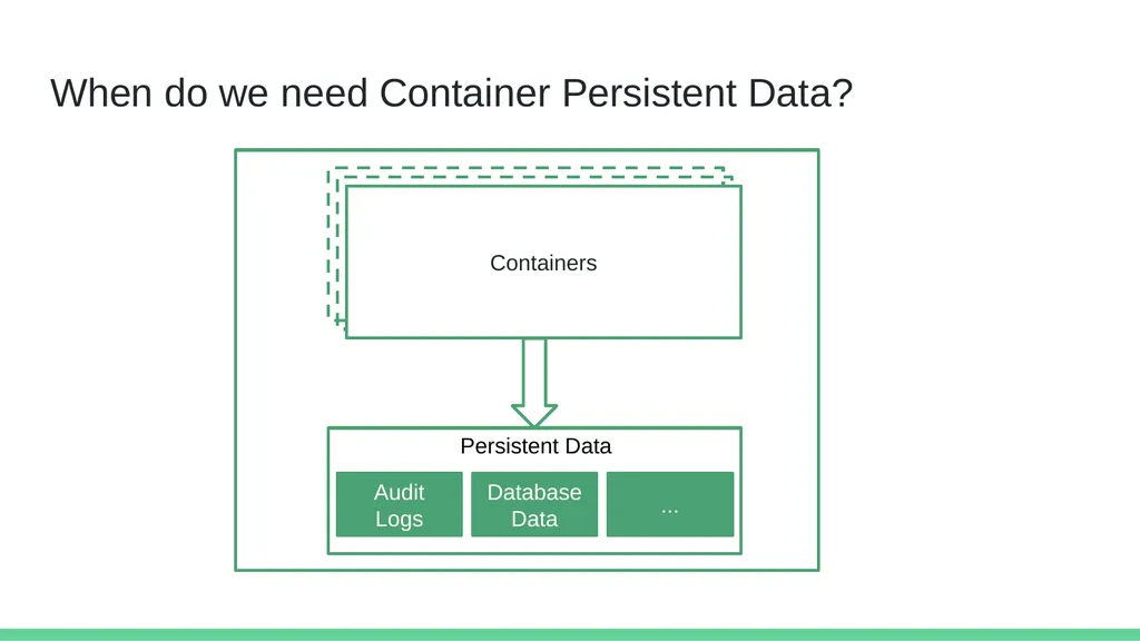 Cross-Cloud Migration of Container Persistent Data - slide 7 of 30
