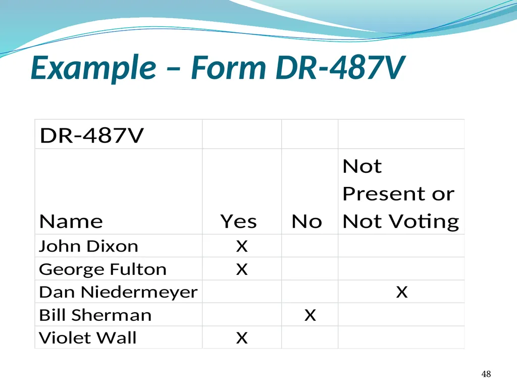Truth in Millage (TRIM) Process Kent Olson Deputy - slide 48 of 57