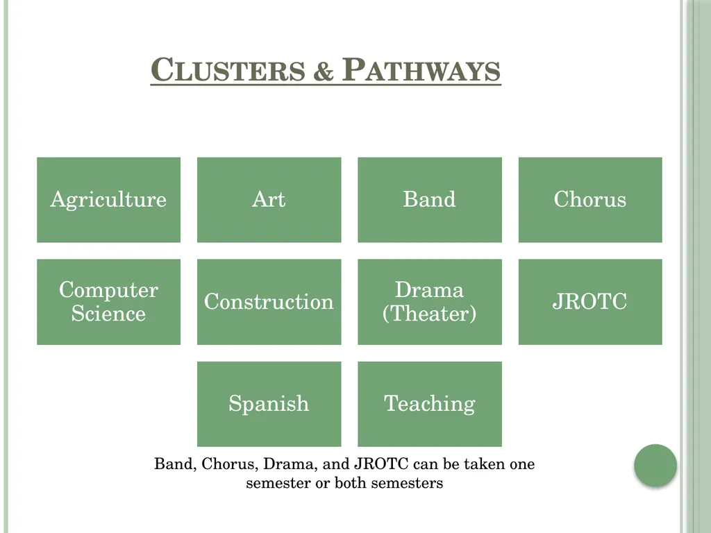 8th grade parent night Class of 2029 Welcome - slide 5 of 24