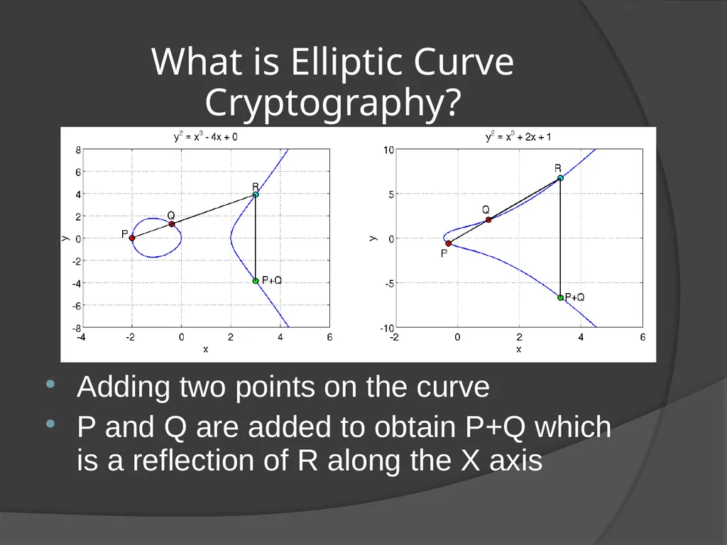 ELLIPTIC CURVE CRYPTOGRAPHY By Abhijith - slide 9 of 23