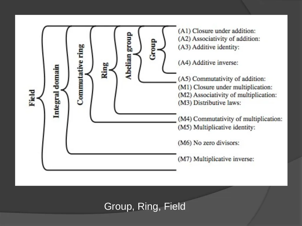 ELLIPTIC CURVE CRYPTOGRAPHY By Abhijith - slide 5 of 23