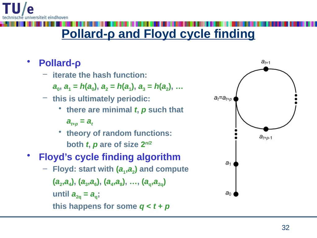 Cryptographic Hash Functions Part I Andreas - slide 31 of 32