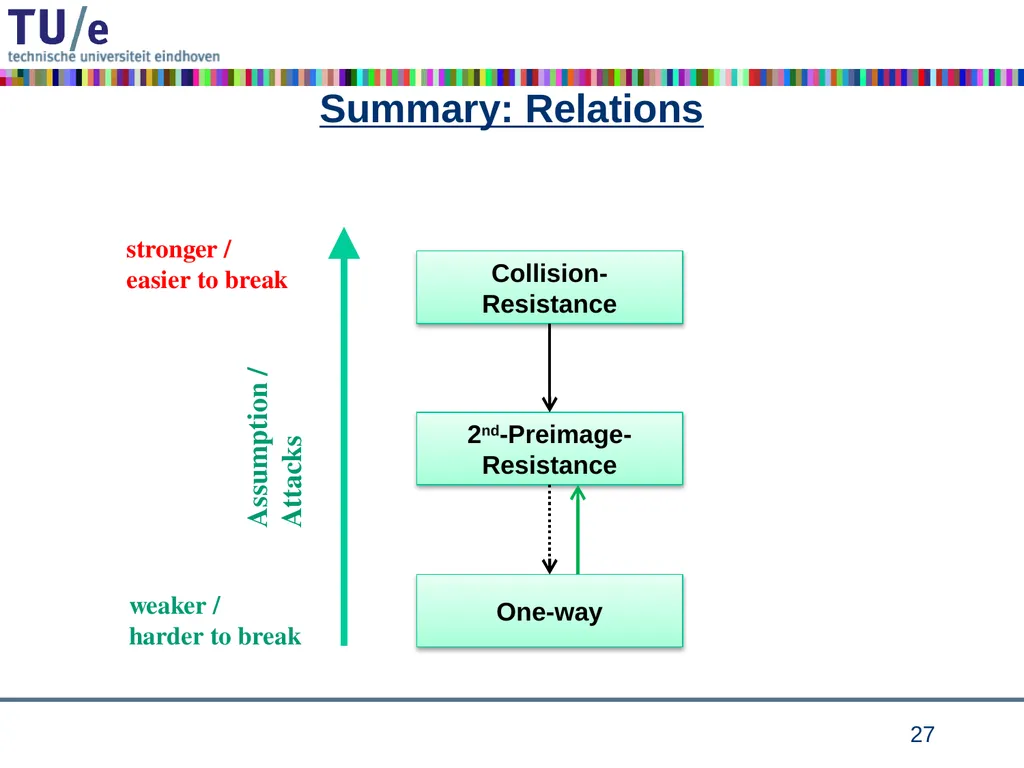 Cryptographic Hash Functions Part I Andreas - slide 26 of 32