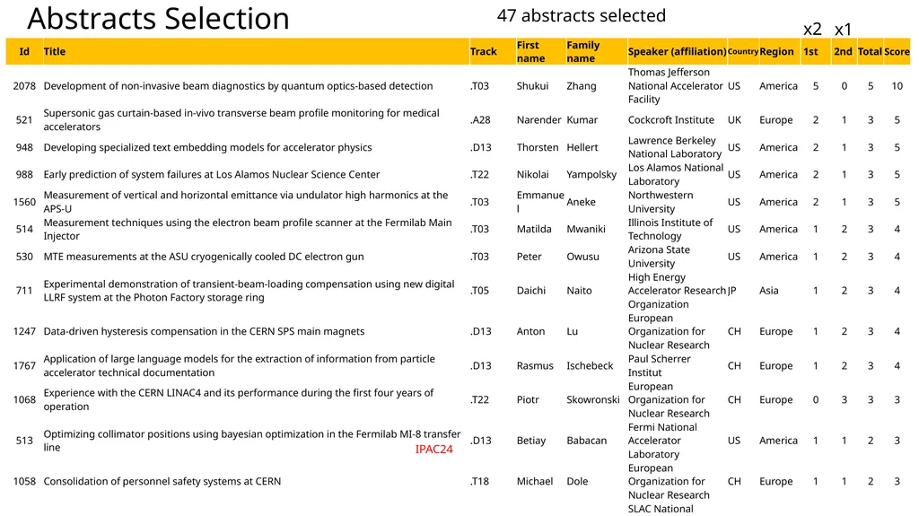 IPAC25 SPC3 Beam Instrumentation and Controls, - slide 5 of 16