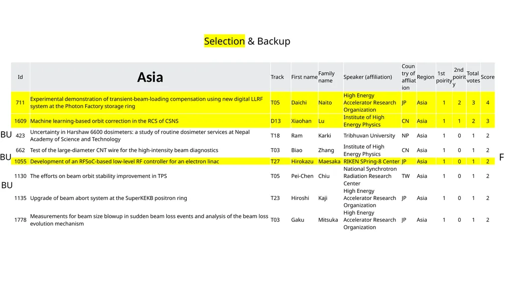 IPAC25 SPC3 Beam Instrumentation and Controls, - slide 10 of 16