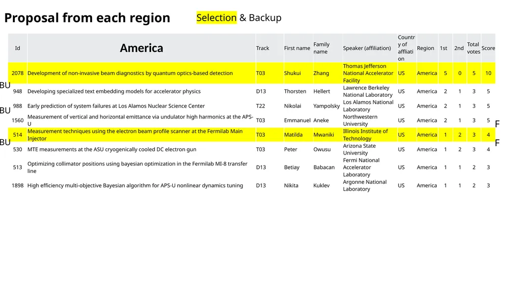 IPAC25 SPC3 Beam Instrumentation and Controls, - slide 8 of 16