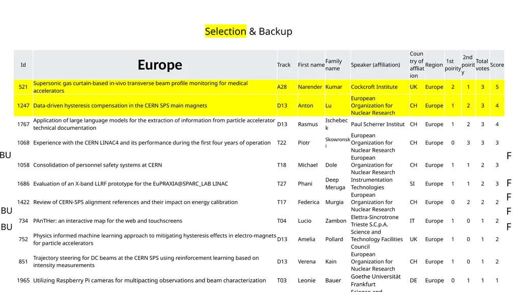 IPAC25 SPC3 Beam Instrumentation and Controls, - slide 9 of 16