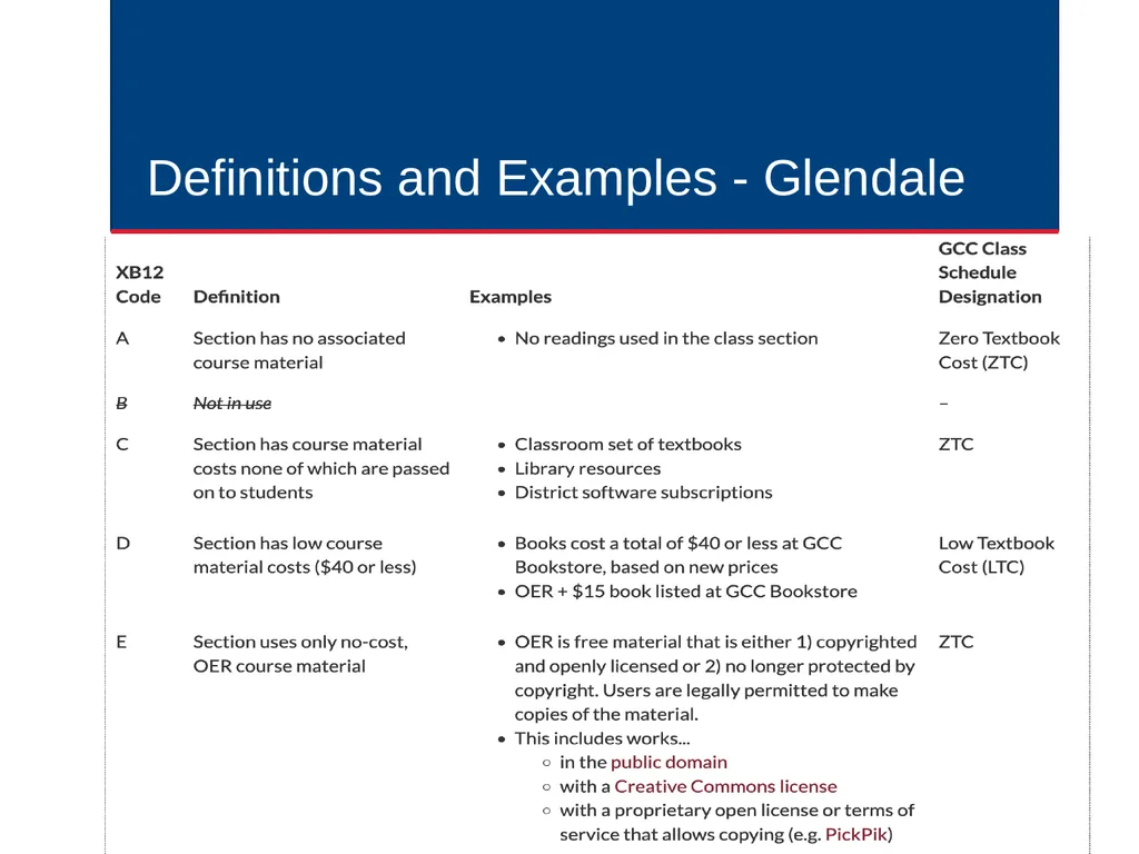 Course Cost Transparency in the California - slide 16 of 32