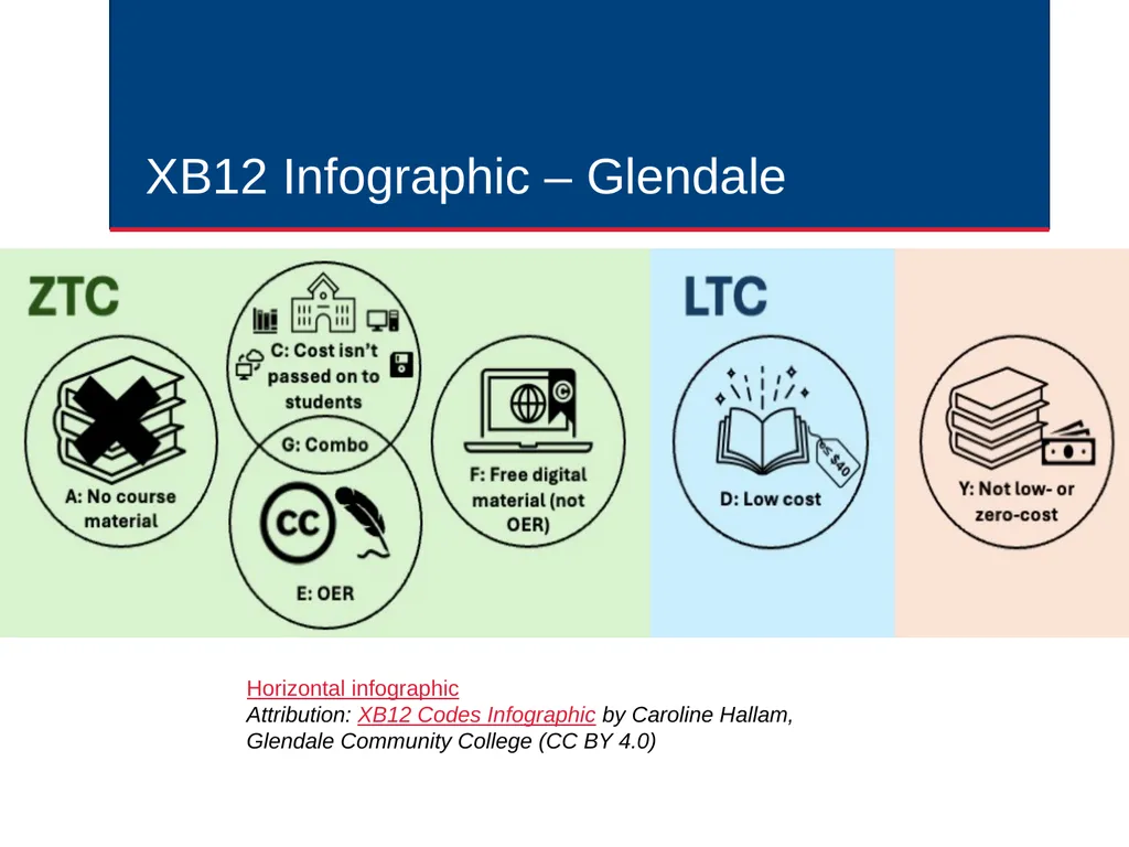 Course Cost Transparency in the California - slide 15 of 32