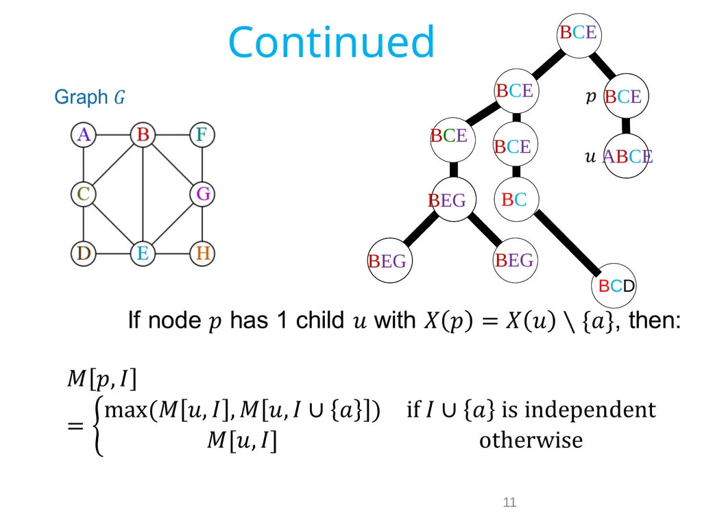 Treewidth and Fix Parameter Tractability. Bounded - slide 11 of 62