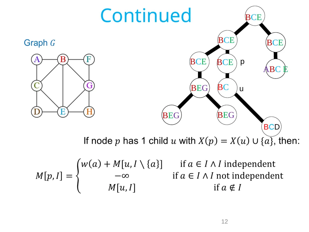 Treewidth and Fix Parameter Tractability. Bounded - slide 12 of 62