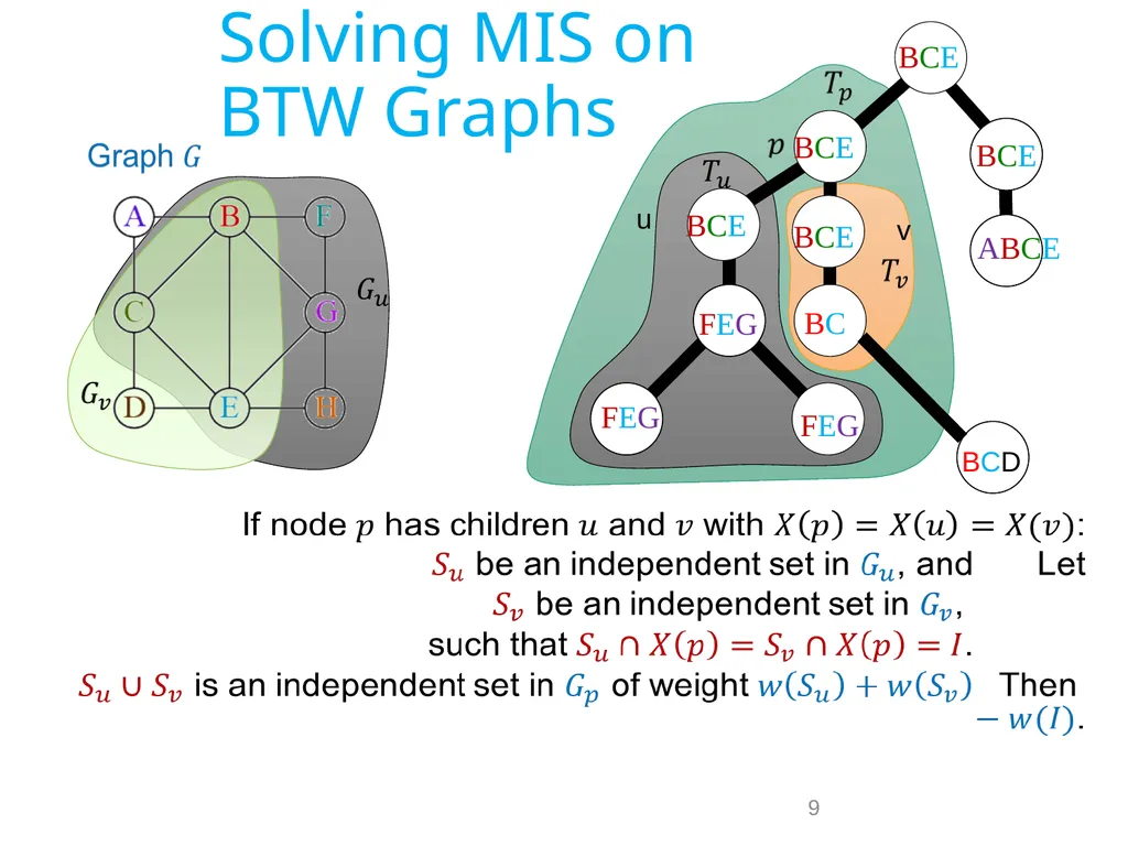Treewidth and Fix Parameter Tractability. Bounded - slide 9 of 62
