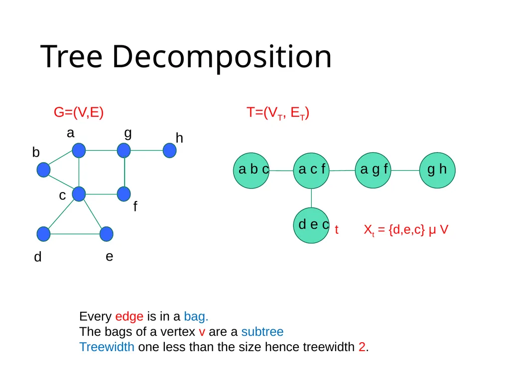 Treewidth and Fix Parameter Tractability. Bounded - slide 6 of 62