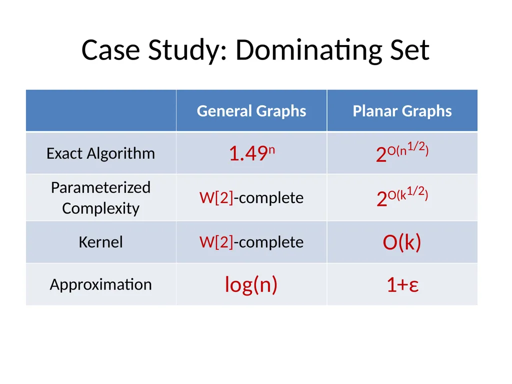 Applications of Treewidth in Algorithm Design - slide 4 of 55