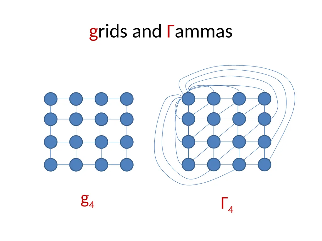 Applications of Treewidth in Algorithm Design - slide 9 of 55