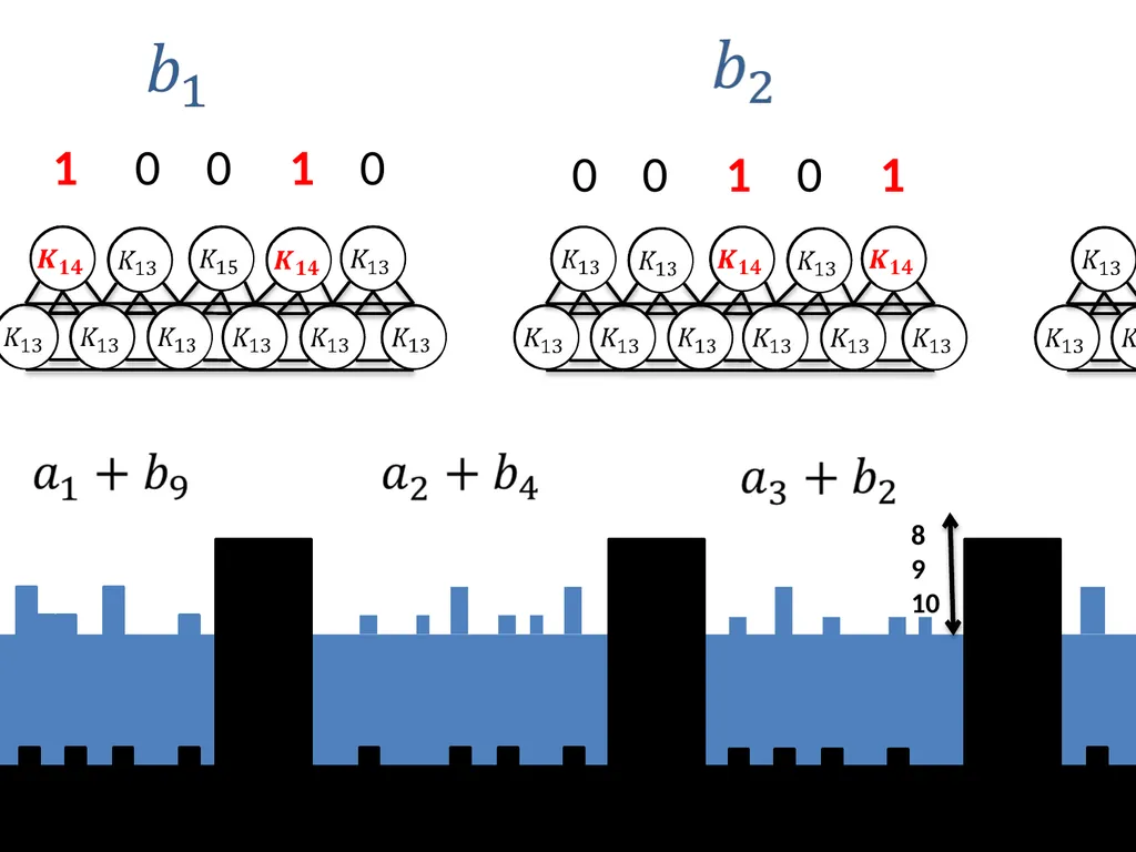 Subexponential time algorithms and lower bounds - slide 29 of 31