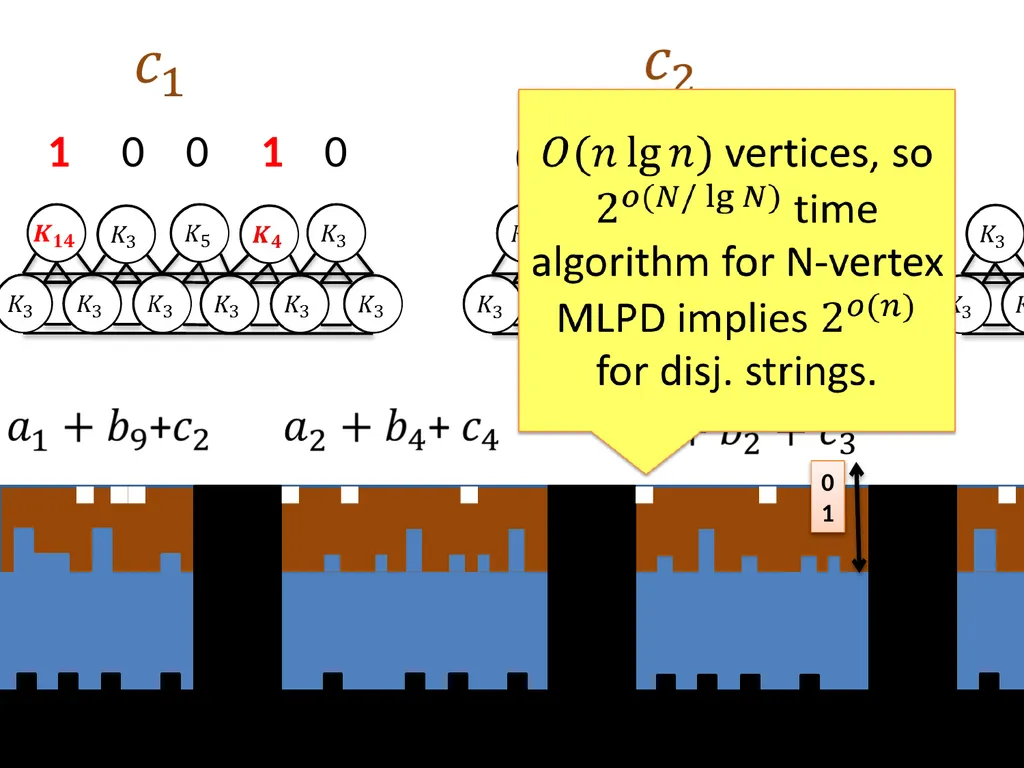 Subexponential time algorithms and lower bounds - slide 30 of 31
