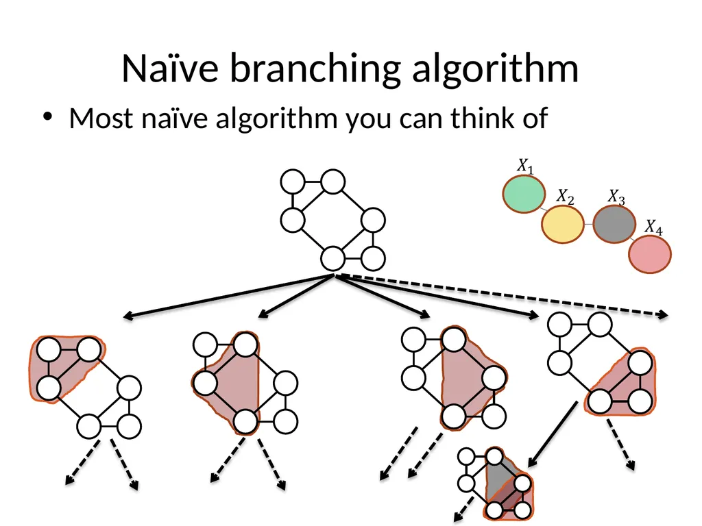 Subexponential time algorithms and lower bounds - slide 16 of 31