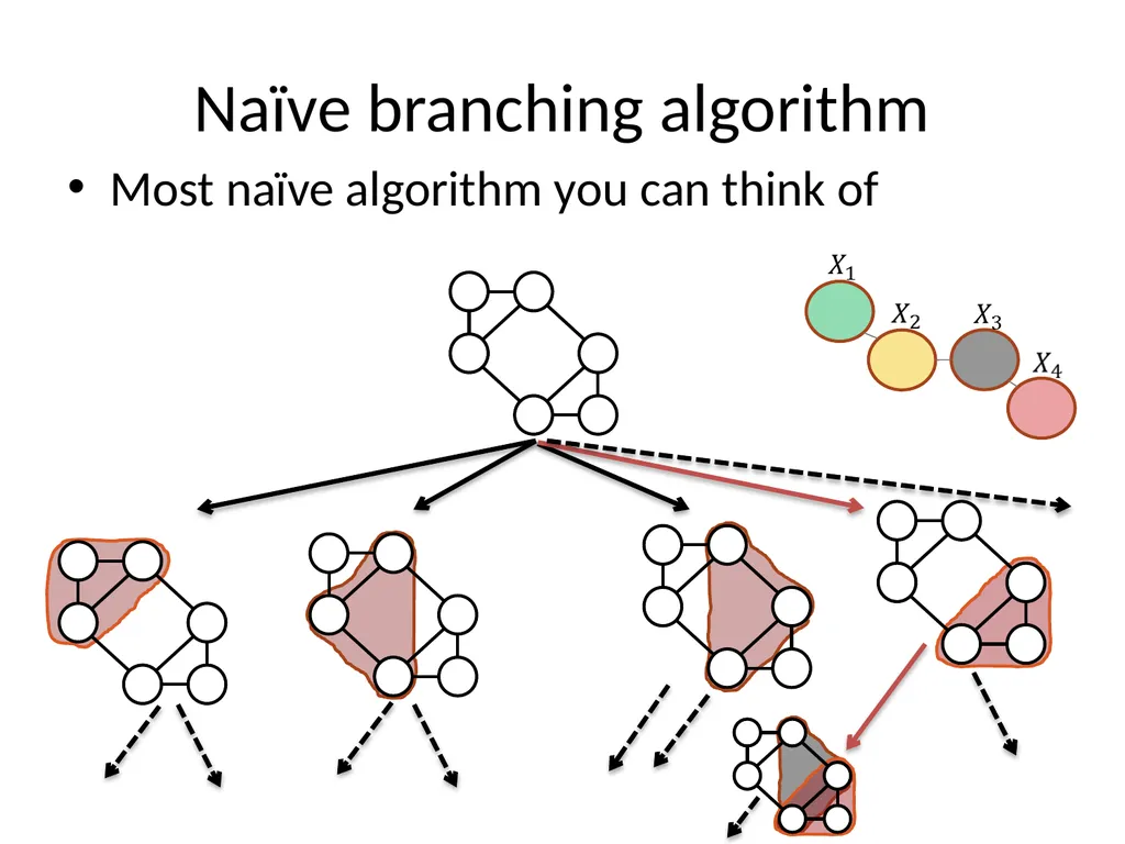 Subexponential time algorithms and lower bounds - slide 17 of 31