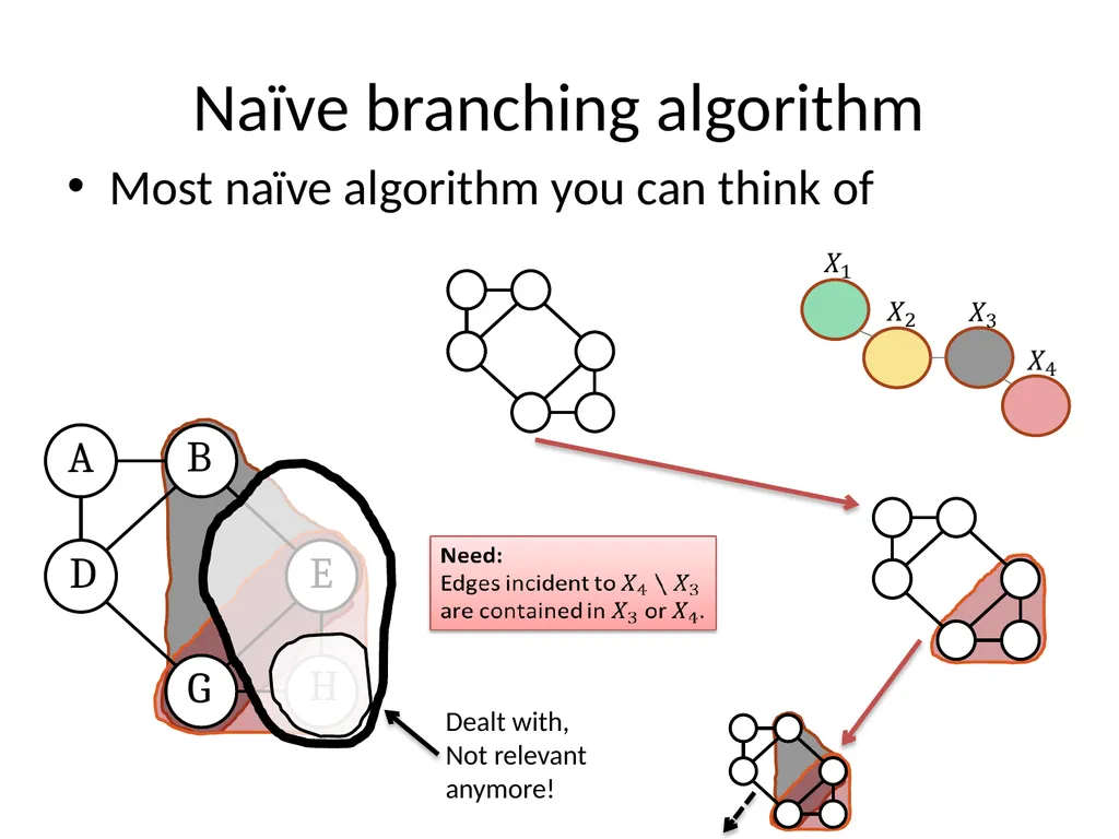 Subexponential time algorithms and lower bounds - slide 19 of 31