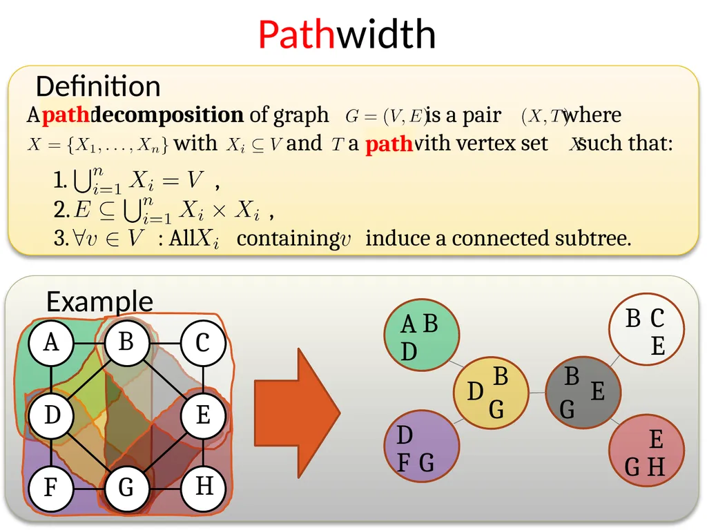 Subexponential time algorithms and lower bounds - slide 12 of 31