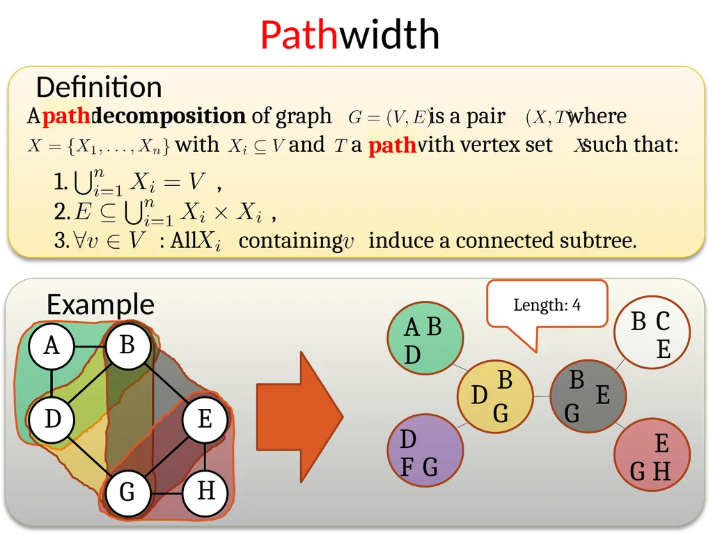 Subexponential time algorithms and lower bounds - slide 13 of 31