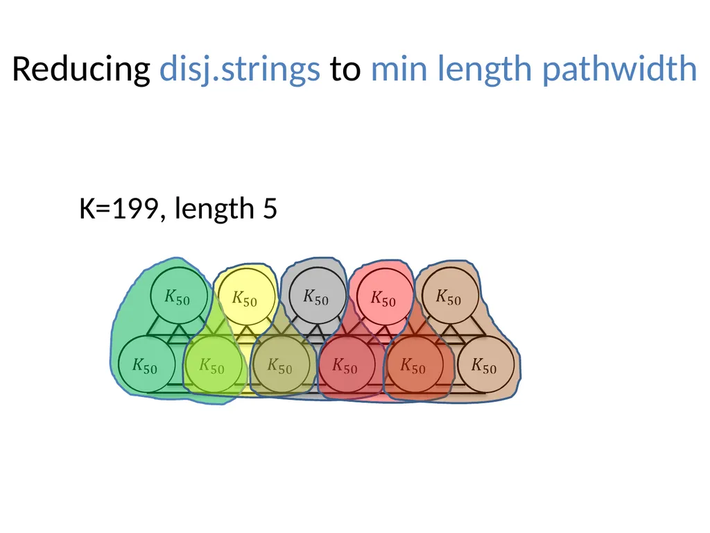 Subexponential time algorithms and lower bounds - slide 27 of 31